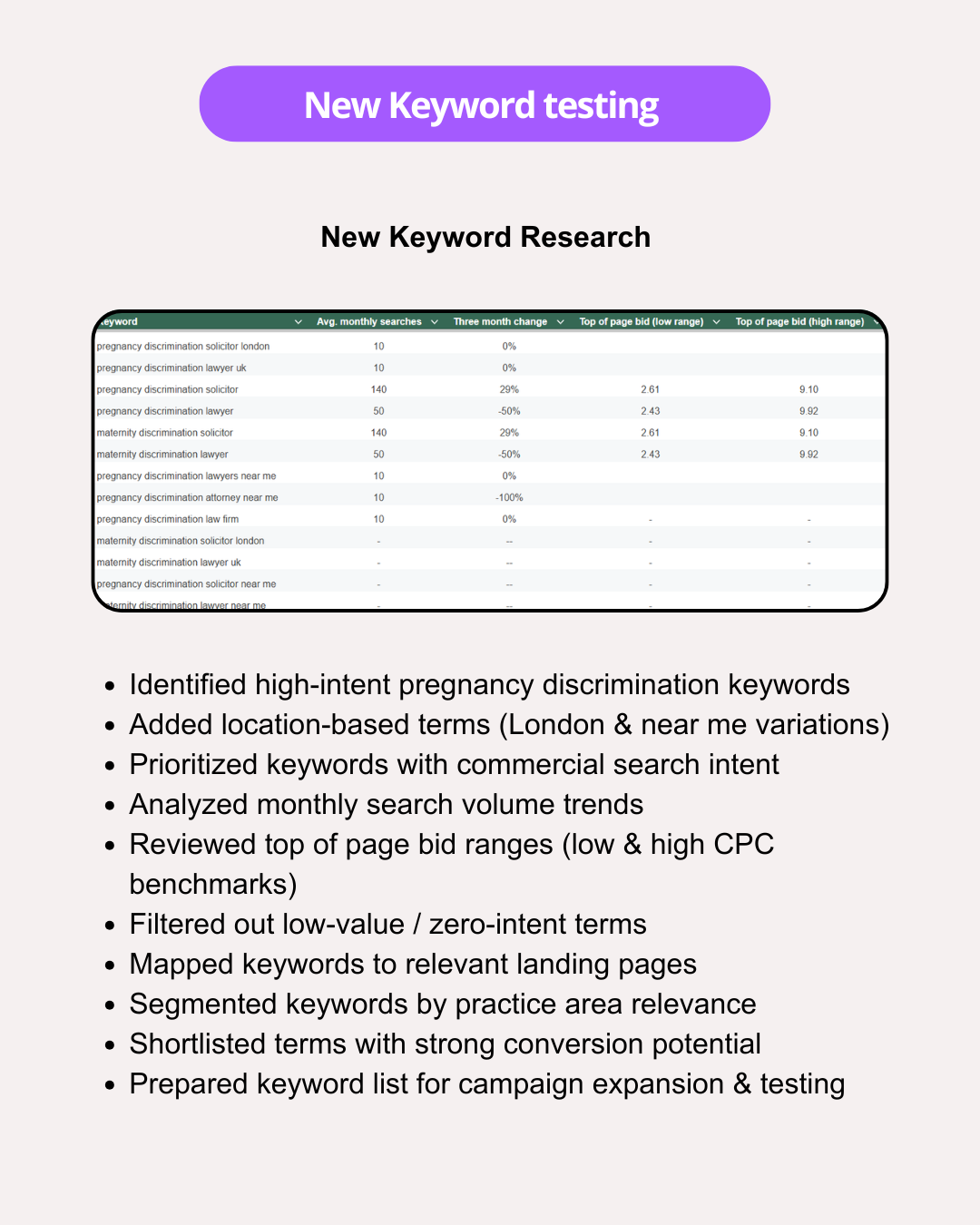 Keyword research process