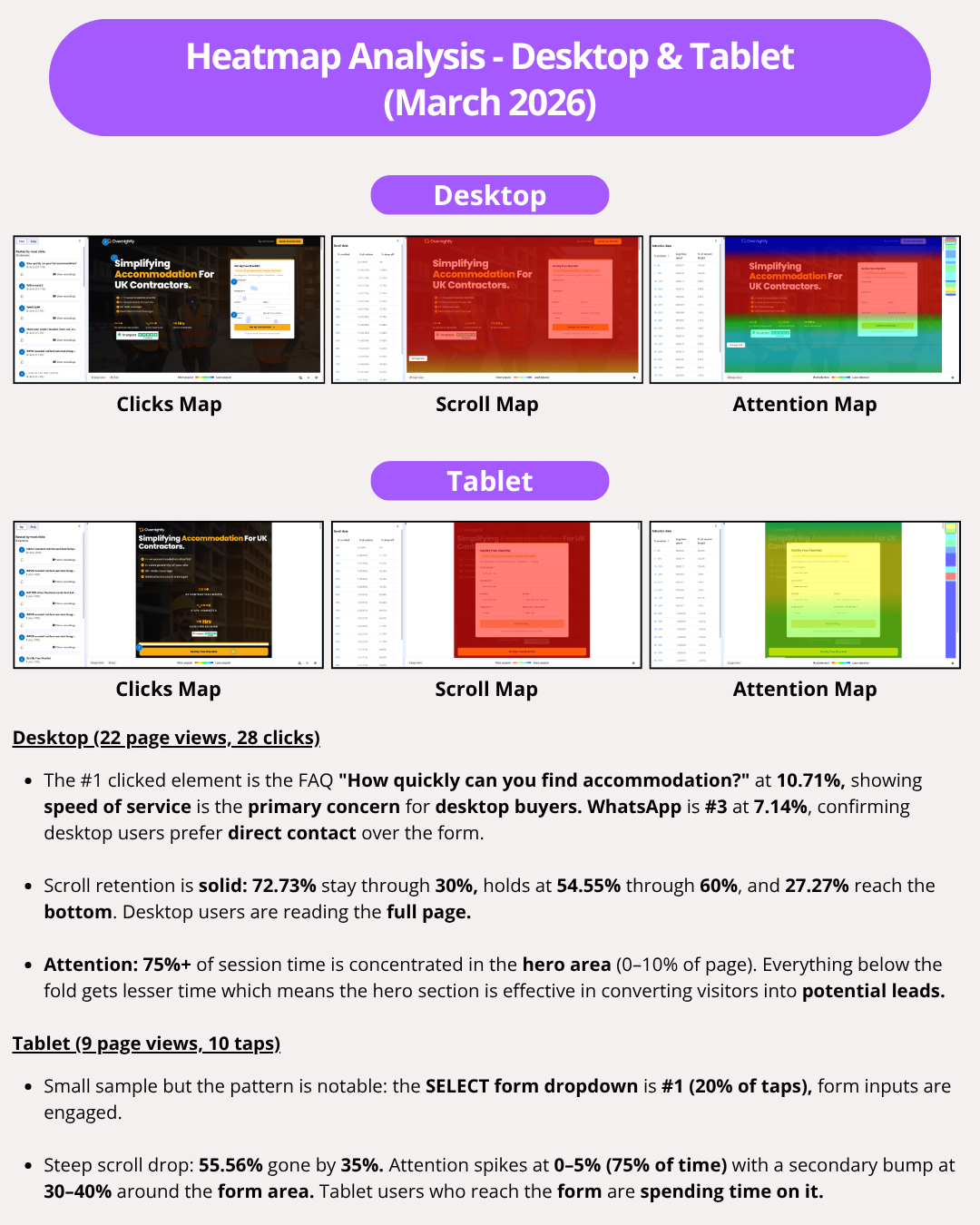 Heatmaps