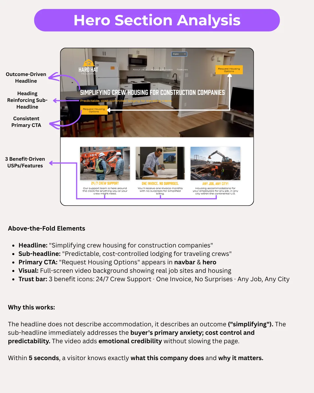 Landing page analysis