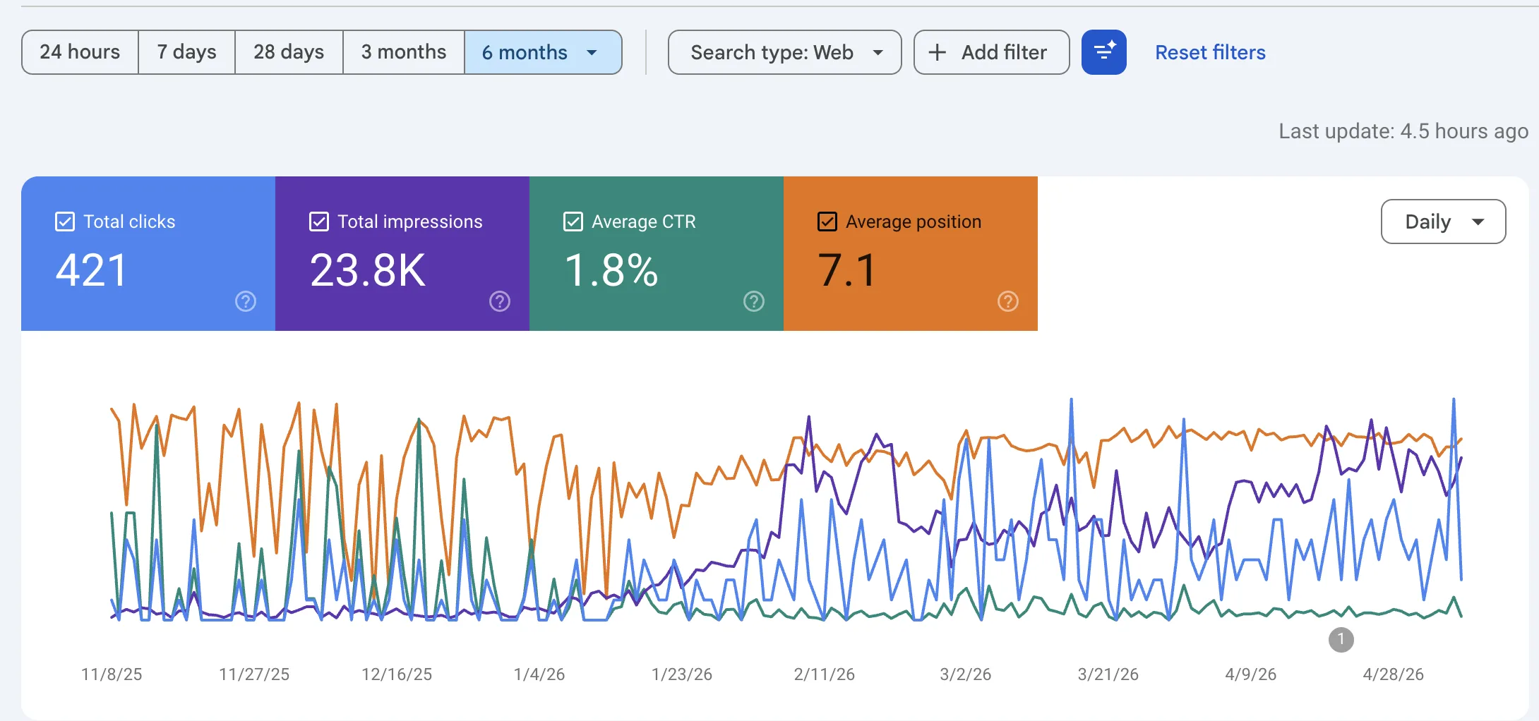SEO Growth prove