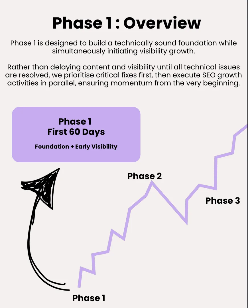 PHASE 1 process overview