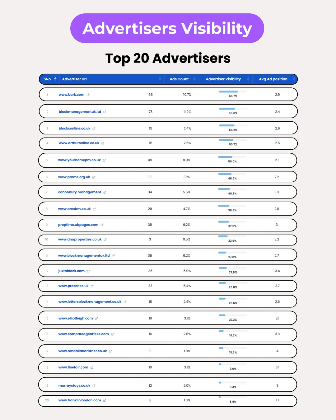 Competitor running ads