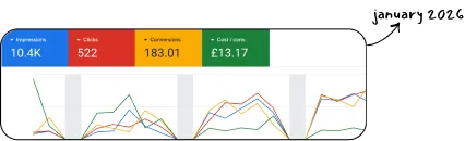 Avenor client growth results chart