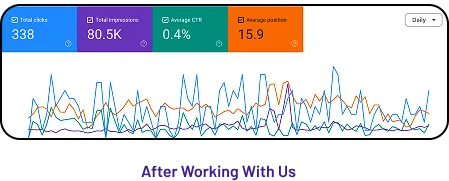 After working with Avenor result image