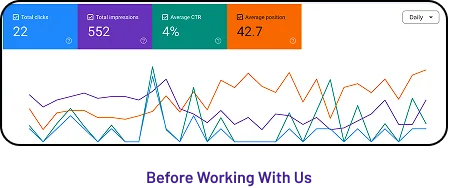 Before working with Avenor result image