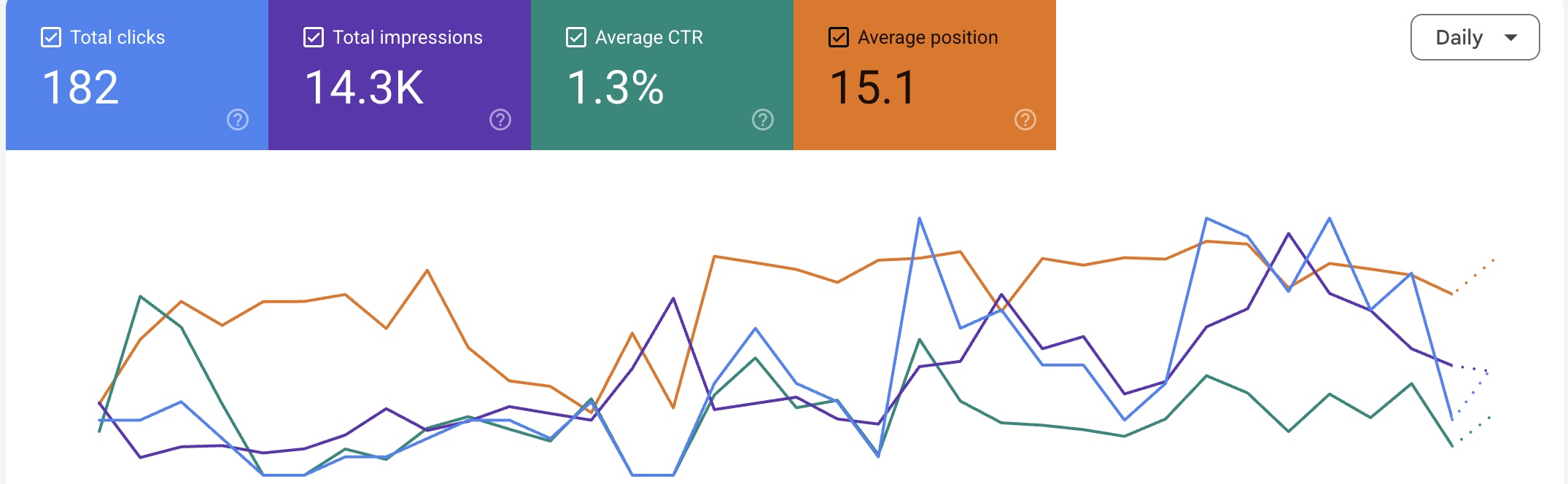 RESOLVE LEGAL results chart