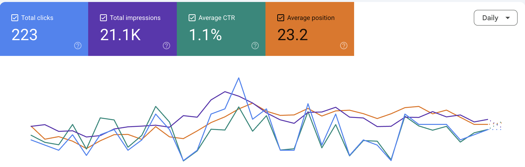 YOUR HOME PROPERTY MANAGEMENT results chart