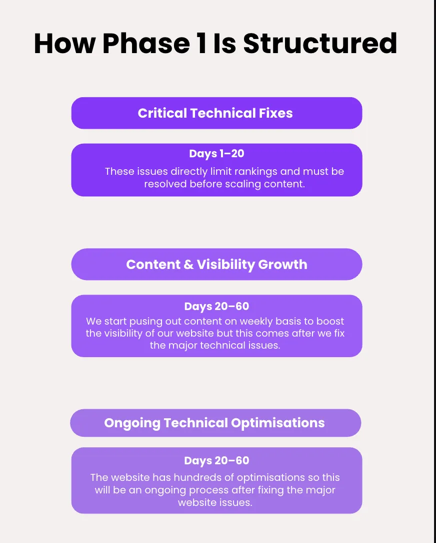 Avenor marketing image
